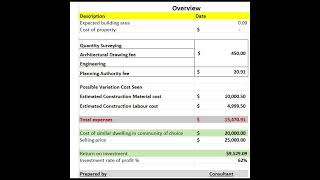 Series 7- Construction cost and management