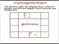 வரன் எந்த திசையிலிருந்து அமையும் life partner direction