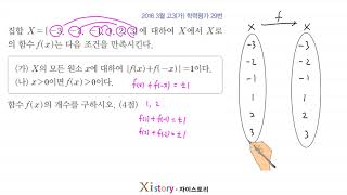 2016년 3월 고3 학력평가(모의고사) 수학 29번 (가형)