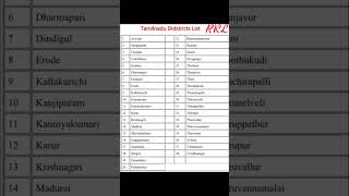 🔥 tamil nadu district names #district #tamilnadu #gk #ytshorts #shorts