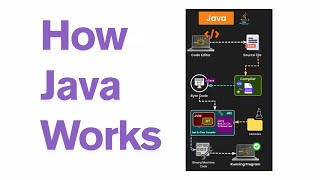 How Java Works 🔥