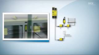 Flexi Loop Safety Controller