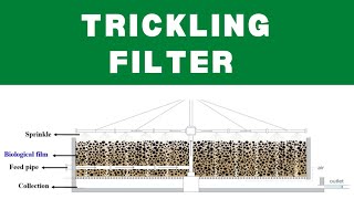 Trickling filter used for sewage waste water treatment