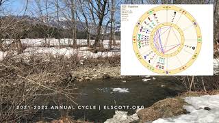 2021-2022 Annual Cycle | Equinox New Year | Natural Themes, Processes, Growth Potentials