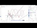 microstrategy stock price predictions using technical analysis.