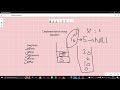Implement A Stack Using Singly Linked List | Linked List Implementation of Stack - Data Structures