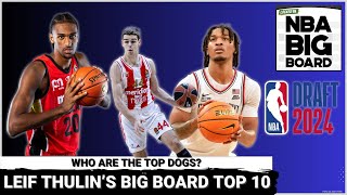 Temperature check on prospects in Leif Thulin's Top 10 in Big Board 1.0
