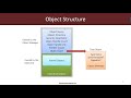 WinDbg Fundamentals: Kernel Mode Module 3: Objects, IO and Dump Files: Part II