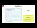 JavaScript Call Stack