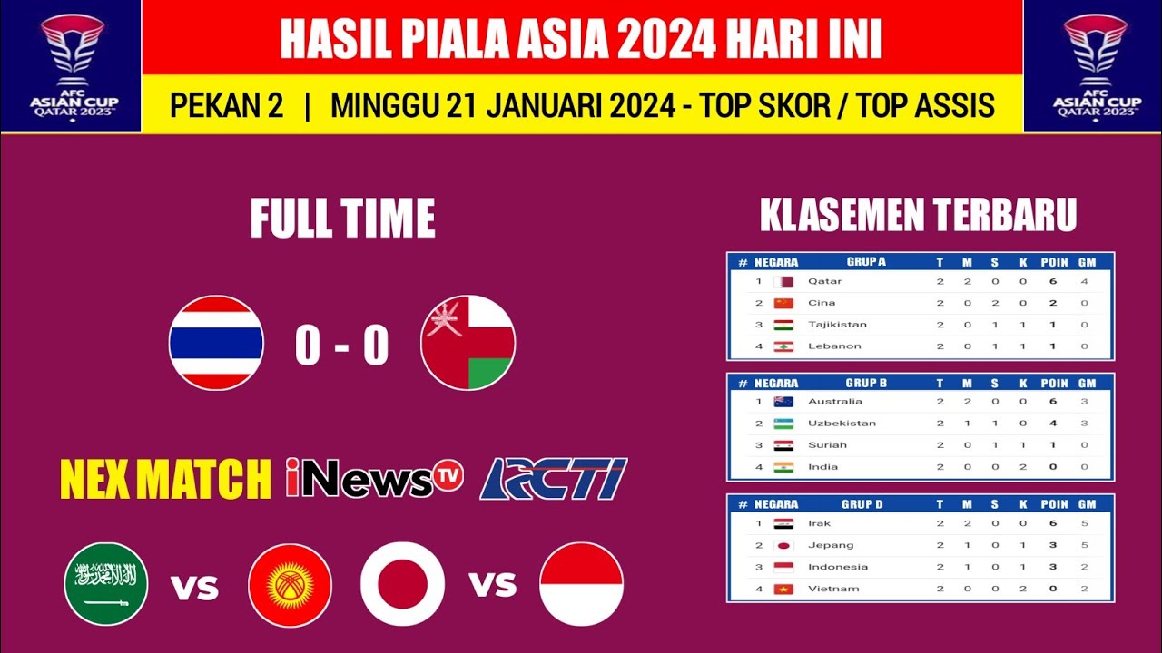 Hasil Piala Asia 2024 Hari Ini ~ Thailand Vs Oman ` Klasemen Piala Asia ...