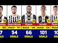 JUVENTUS ALL TIME TOP 50 GOAL SCORERS.