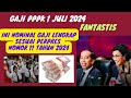 Gaji PPPK 1 Juli 2024 Fantastis, Ini Nominal Gaji Lengkap Sesuai Perpres Nomor 11 Tahun 2024