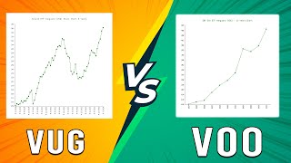 VUG vs VOO - A Comparison Of Two Popular ETF Funds (Which Vanguard ETF Should You Buy?)