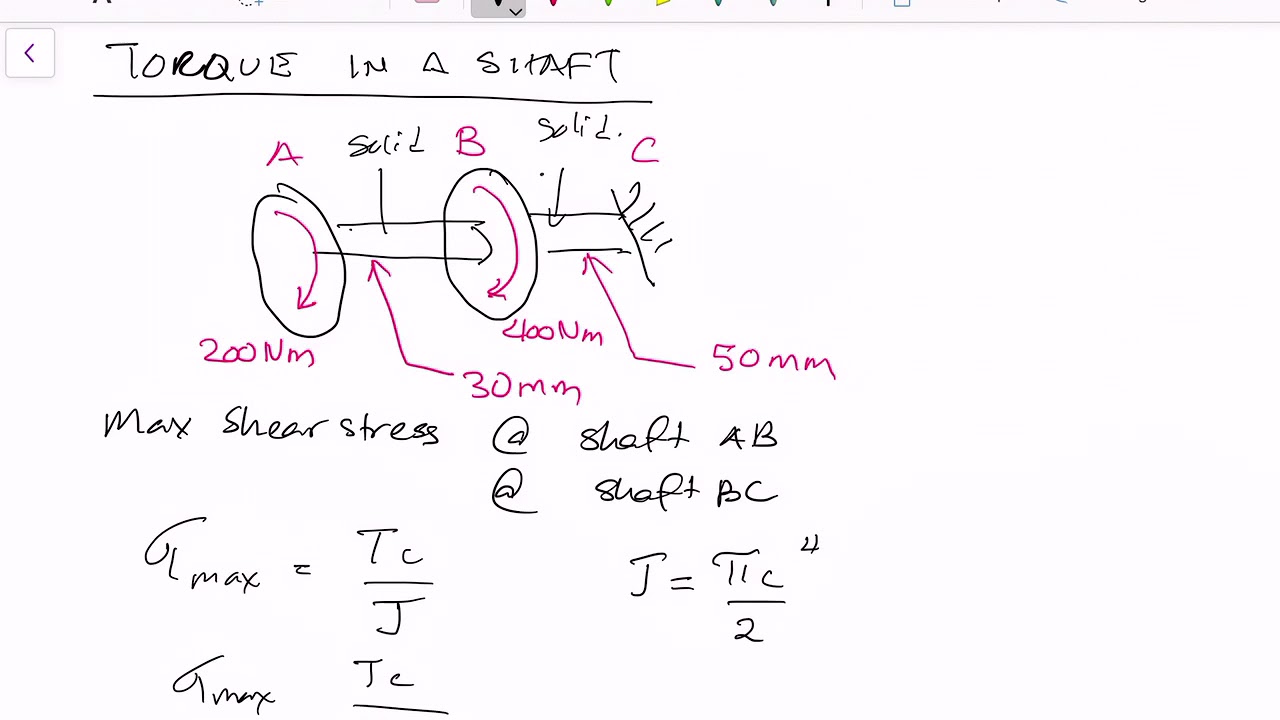 Shear Stress- Torque In Shaft - YouTube