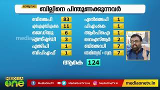 പൗരത്വ ബില്ലില്‍ രാജ്യസഭയില്‍ വോട്ടെടുപ്പ് തുടങ്ങി; ശിവസേന വിട്ടുനില്‍ക്കുന്നു| CAB