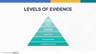 Advanced Searching on CINAHL Using the PICO Search Strategy