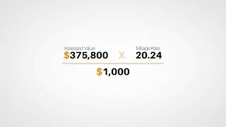 Calculating Property Taxes