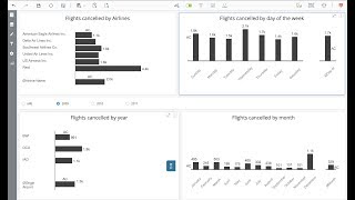 VitaraCharts IBCS Multi-chart syncing