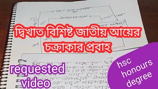 দ্বিখাত বিশিষ্ট জাতীয় আয় চক্রাকার প্রবাহ।দুই খাত বিশিষ্ট জাতীয় আয় প্রবাহ।