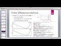 Java for Scientific Computing: Finite Difference Method for ODEs -- Part 2