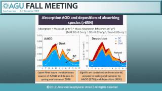 Fall Meeting 2012: Dust and Black Carbon in the Cryosphere I