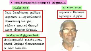 தரம் 12 வணிகக்கல்வி  தேர்ச்சி மட்டம் 3.1 பகுதி2  வணிகங்களில் அரச தலையீடு