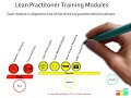 lean practitioner training overview in 3 minutes business improvement