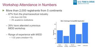 Model Informed Drug Development Approaches for Immunogenicity Assessments Workshop