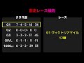 『2022 g3 クイーンs 消去データ u0026 過去傾向 』ウォーターナビレラは危険な人気馬？　14の消去データから4頭残し！