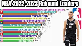 NBA 2022-2023 Season Rebound Leaders