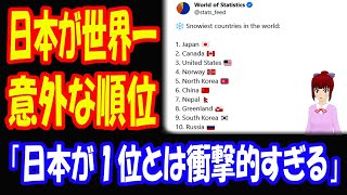 【海外の反応】 日本が 世界一だった ある事柄に 海外が びっくり！ 「まさか日本とは 意外過ぎる」