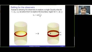 Suvrat Raju | Holography of information from semiclassical gravity