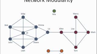 Week 3: Network Modularity and Community Identification