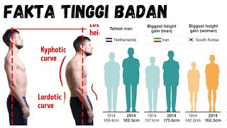 Human Height Facts | dr. Ema Surya P