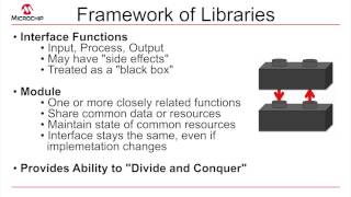 Introduction to  MPLAB® Harmony Tutorial #4- Software Modules used as Building Blocks