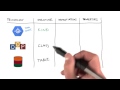 Kinds, Entities, Properties - Developing Scalable Apps with Java