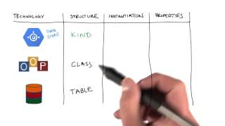 Kinds, Entities, Properties - Developing Scalable Apps with Java