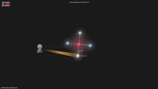 tweekmonster/nvimdev.nvim - Gource visualisation