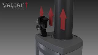 Valiant Premium 4 Stove Fan - How it works