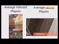 Average valorant player vs average tf2 player