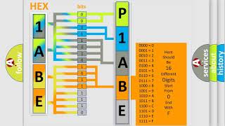 DTC GMC P1ABE Short Explanation