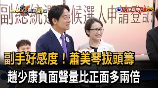 「副手好感度」蕭美琴拔頭籌 趙少康負面聲量比正面多－民視新聞