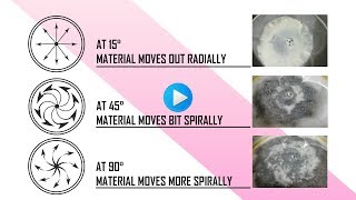 Setting up Correct Lead Angle on a Vibro Sifter | Galaxy Sivtek