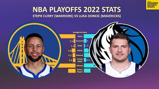 Steph Curry vs Luka Doncic. Warrior vs Mavs. NBA Playoffs 2022 Stats