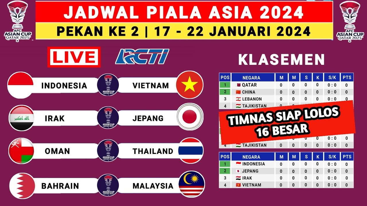 Jadwal Piala Asia 2024 Pekan Ke 2 - Indonesia Vs Vietnam - Irak Vs ...