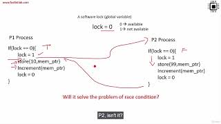 Linux Device Driver Section 14 1