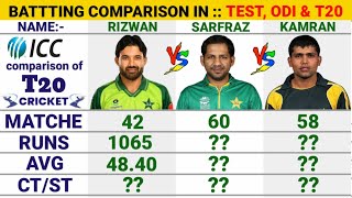 Muhammad Rizwan vs Sarfraz Ahmad vs Kamran Akmal Test, Odi & T20 Batting Comparison||Cricket Compare