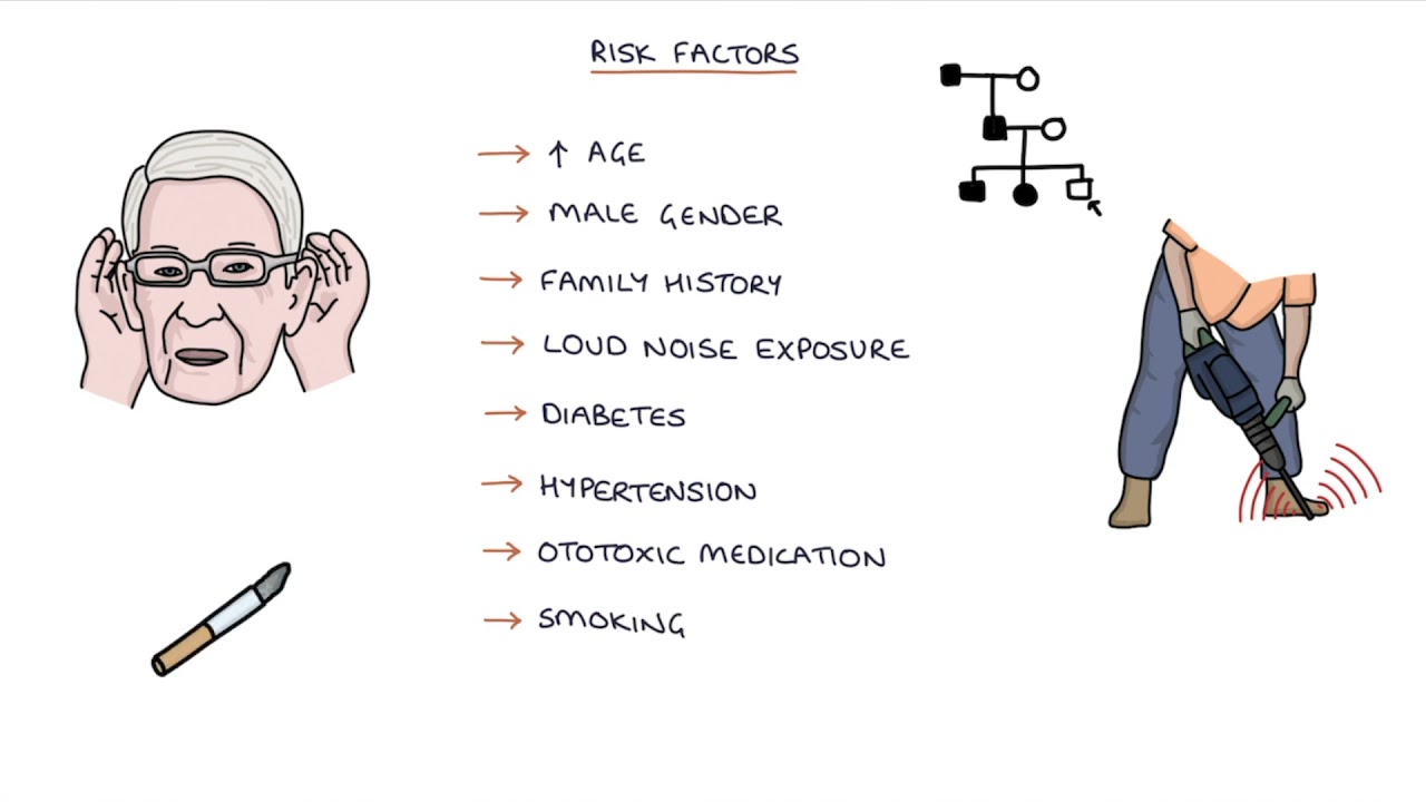 Understanding Presbycusis Age Related Hearing Loss - YouTube