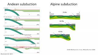 Constraints on Archaean tectonic regimes: what do we really know? - Jean-François Moyen