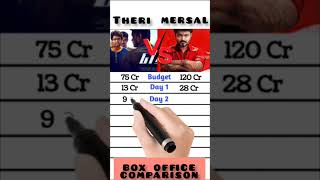 Theri vs Mersal movie box office comparison #shorts #thalapathyvijay